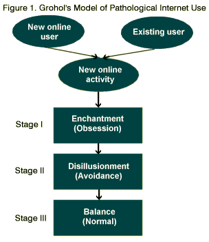net_addiction_flowchart.gif